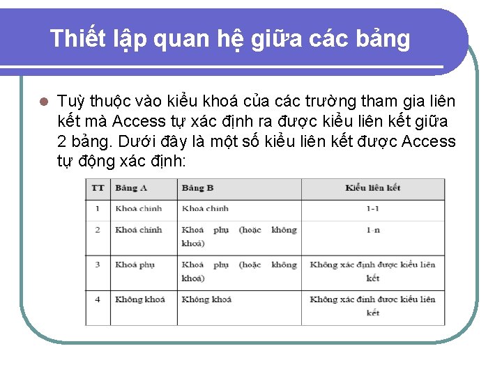 Thiết lập quan hệ giữa các bảng l Tuỳ thuộc vào kiểu khoá của