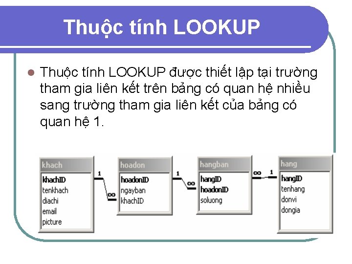 Thuộc tính LOOKUP l Thuộc tính LOOKUP được thiết lập tại trường tham gia