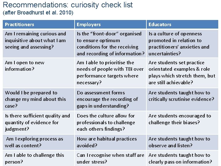 Recommendations: curiosity check list (after Broadhurst et al. 2010) Practitioners Employers Educators Am I