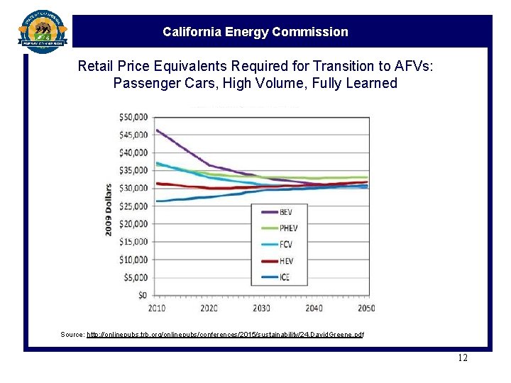 California Energy Commission Retail Price Equivalents Required for Transition to AFVs: Passenger Cars, High