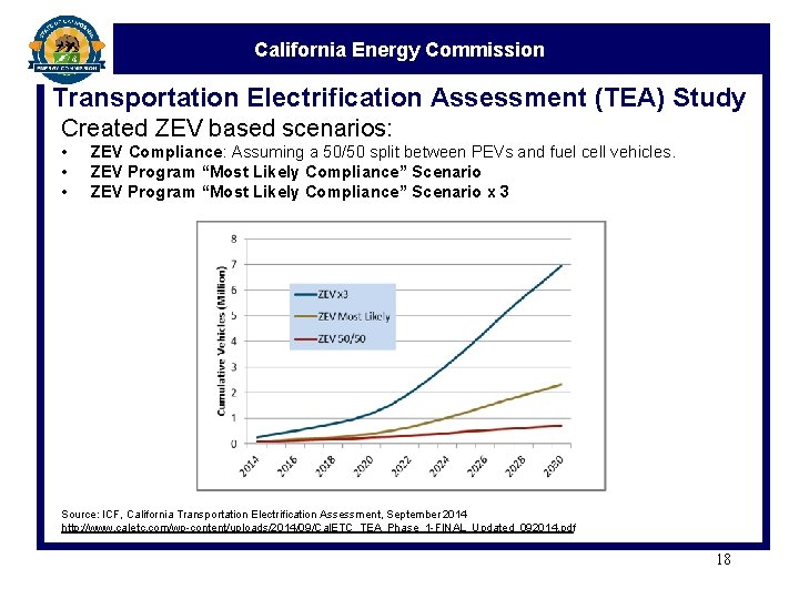 California Energy Commission Transportation Electrification Assessment (TEA) Study Created ZEV based scenarios: • •