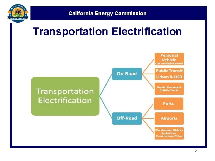 California Energy Commission Transportation Electrification 5 