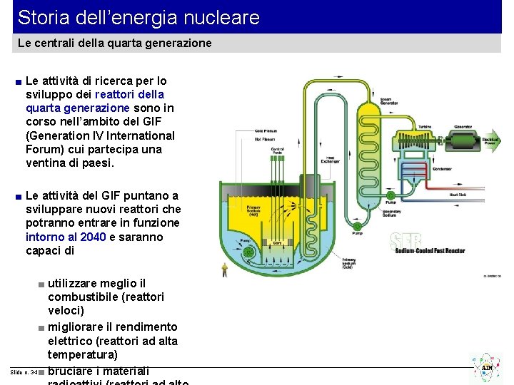 Storia dell’energia nucleare Le centrali della quarta generazione ■ Le attività di ricerca per