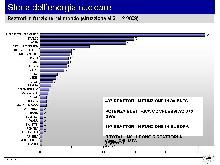 Storia dell’energia nucleare Reattori in funzione nel mondo (situazione al 31. 12. 2009) 437