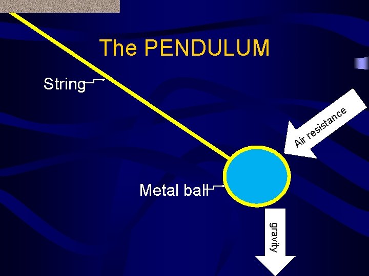 The PENDULUM String e c n ta is s e ir r A Metal