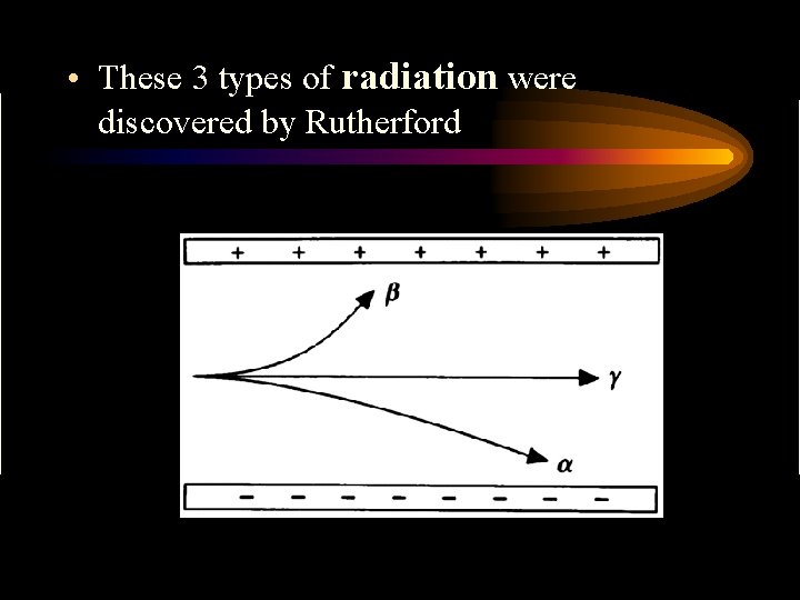  • These 3 types of radiation were discovered by Rutherford 