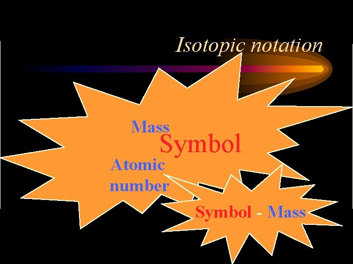 Isotopic notation Mass Symbol Atomic number Symbol - Mass 