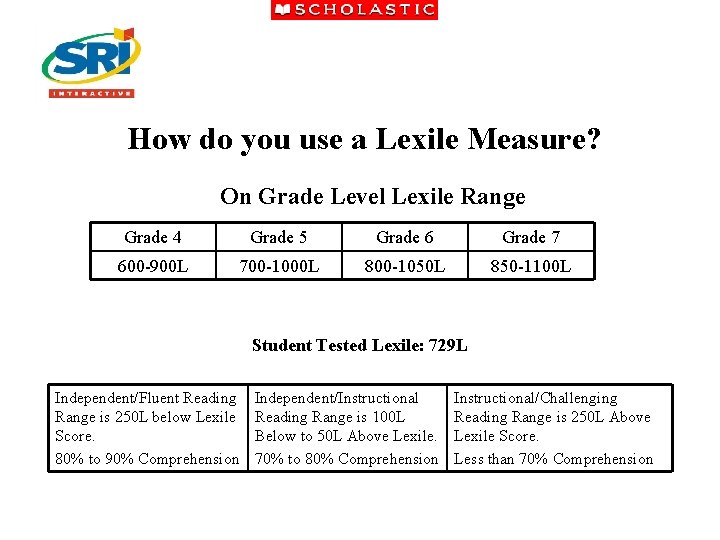 How do you use a Lexile Measure? On Grade Level Lexile Range Grade 4
