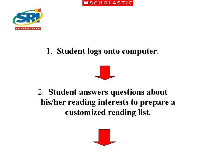 1. Student logs onto computer. 2. Student answers questions about his/her reading interests to
