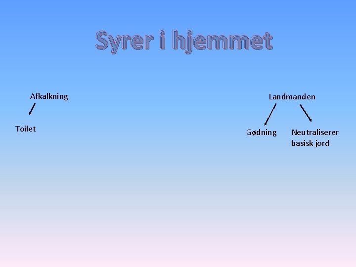 Syrer i hjemmet Afkalkning Toilet Landmanden Gødning Neutraliserer basisk jord 