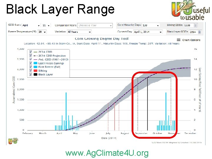 Black Layer Range www. Ag. Climate 4 U. org 