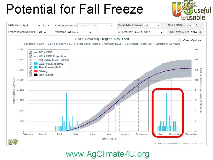 Potential for Fall Freeze www. Ag. Climate 4 U. org 