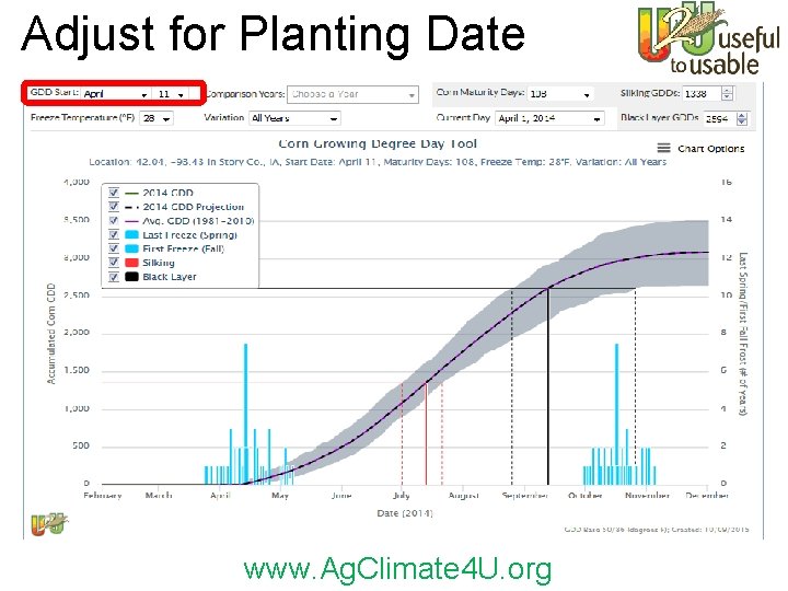 Adjust for Planting Date www. Ag. Climate 4 U. org 