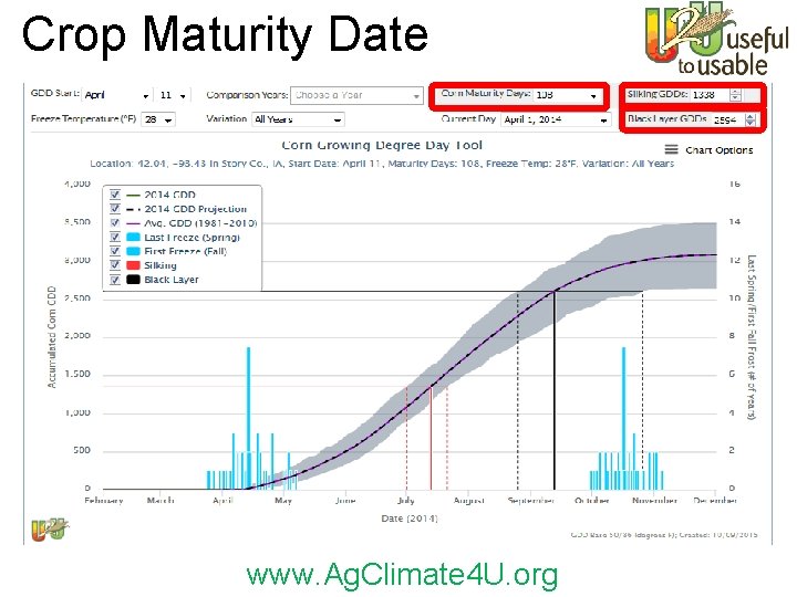 Crop Maturity Date www. Ag. Climate 4 U. org 