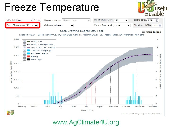 Freeze Temperature www. Ag. Climate 4 U. org 