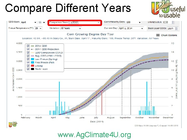 Compare Different Years www. Ag. Climate 4 U. org 