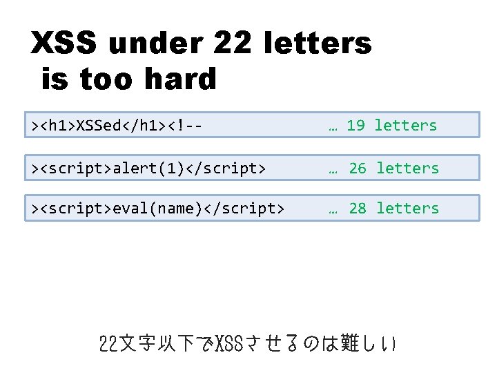 XSS under 22 letters is too hard ><h 1>XSSed</h 1><!-- … 19 letters ><script>alert(1)</script>