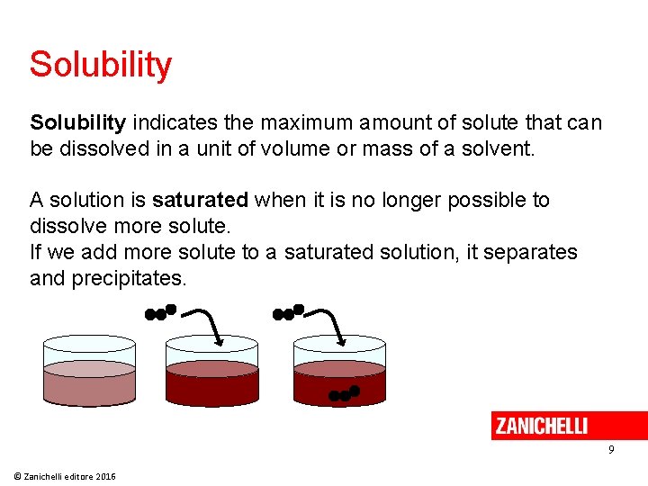 Solubility indicates the maximum amount of solute that can be dissolved in a unit