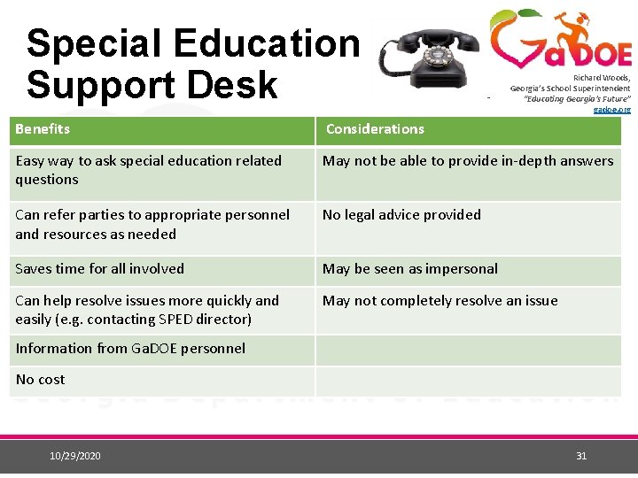 Special Education Support Desk Richard Woods, Georgia’s School Superintendent “Educating Georgia’s Future” gadoe. org Special Education Support Desk Richard Woods, Georgia’s School Superintendent “Educating Georgia’s Future” gadoe. org