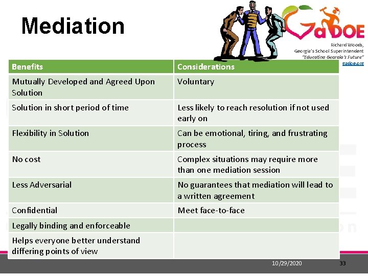 Mediation Richard Woods, Georgia’s School Superintendent “Educating Georgia’s Future” gadoe. org Benefits Considerations Mutually Mediation Richard Woods, Georgia’s School Superintendent “Educating Georgia’s Future” gadoe. org Benefits Considerations Mutually