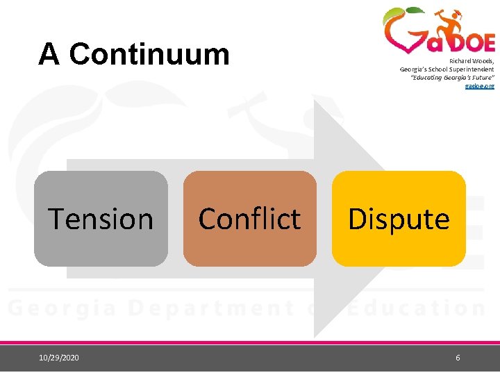 A Continuum Tension 10/29/2020 Conflict Richard Woods, Georgia’s School Superintendent “Educating Georgia’s Future” gadoe.