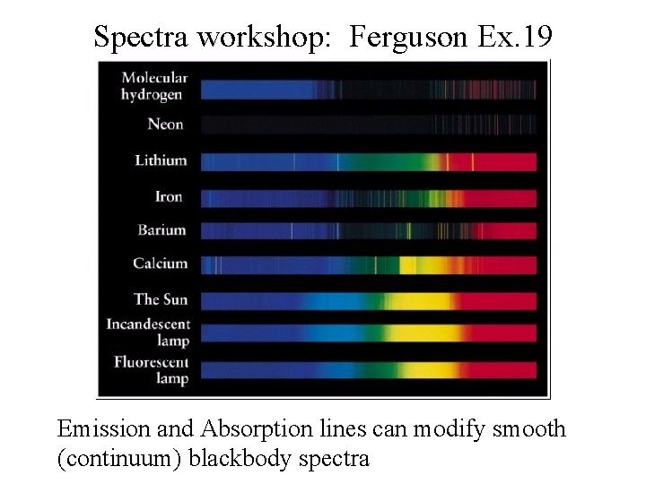 Spectra workshop: Ferguson Ex. 19 Emission and Absorption lines can modify smooth (continuum) blackbody