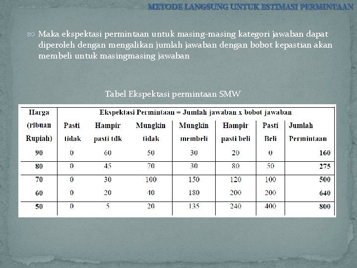 METODE LANGSUNG UNTUK ESTIMASI PERMINTAAN Maka ekspektasi permintaan untuk masing‐masing kategori jawaban dapat diperoleh