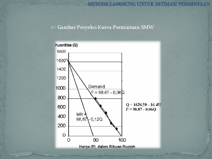 METODE LANGSUNG UNTUK ESTIMASI PERMINTAAN Gambar Proyeksi Kurva Permintaan SMW 