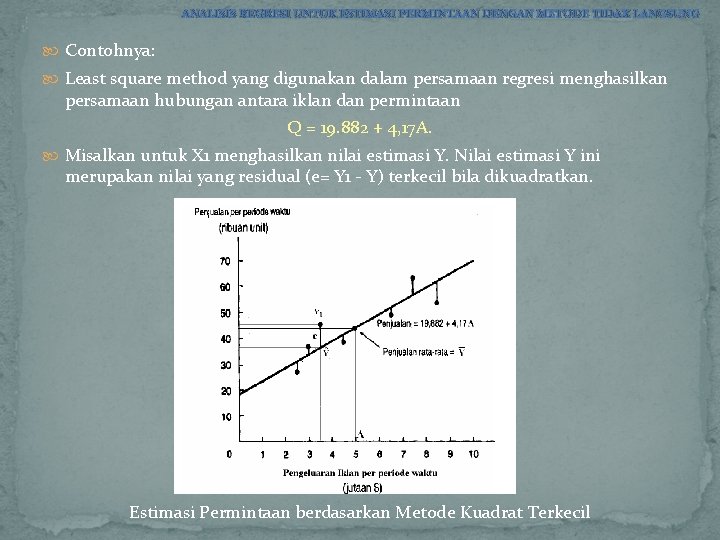 ANALISIS REGRESI UNTUK ESTIMASI PERMINTAAN DENGAN METODE TIDAK LANGSUNG Contohnya: Least square method yang