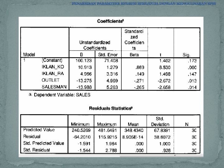 PENAKSIRAN PARAMETER REGRESI BERGANDA DENGAN MENGGUNAKAN SPSS 