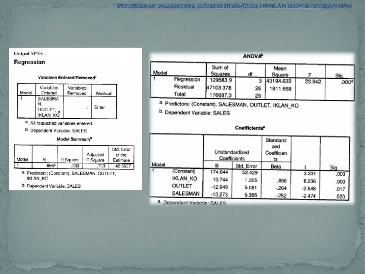 PENAKSIRAN PARAMETER REGRESI BERGANDA DENGAN MENGGUNAKAN SPSS 