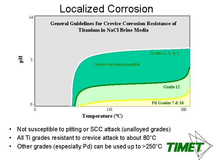Localized Corrosion 14 - General Guidelines for Crevice Corrosion Resistance of Titanium in Na.