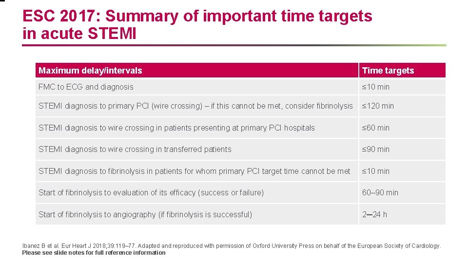 ESC 2017: Summary of important time targets in acute STEMI Maximum delay/intervals Time targets ESC 2017: Summary of important time targets in acute STEMI Maximum delay/intervals Time targets