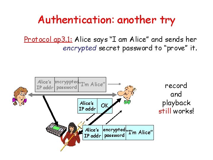 Authentication: another try Protocol ap 3. 1: Alice says “I am Alice” and sends