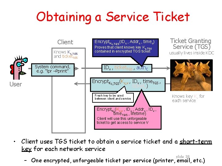 Obtaining a Service Ticket Client Knows Kc, TGS and ticket. TGS System command, e.