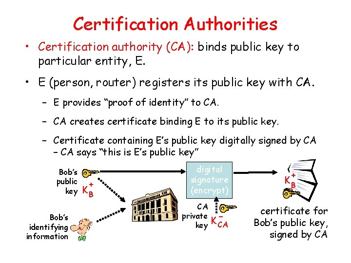 Certification Authorities • Certification authority (CA): binds public key to particular entity, E. •