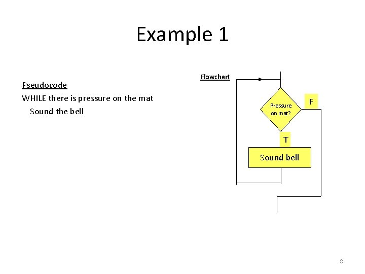 Example 1 Pseudocode WHILE there is pressure on the mat Sound the bell Flowchart