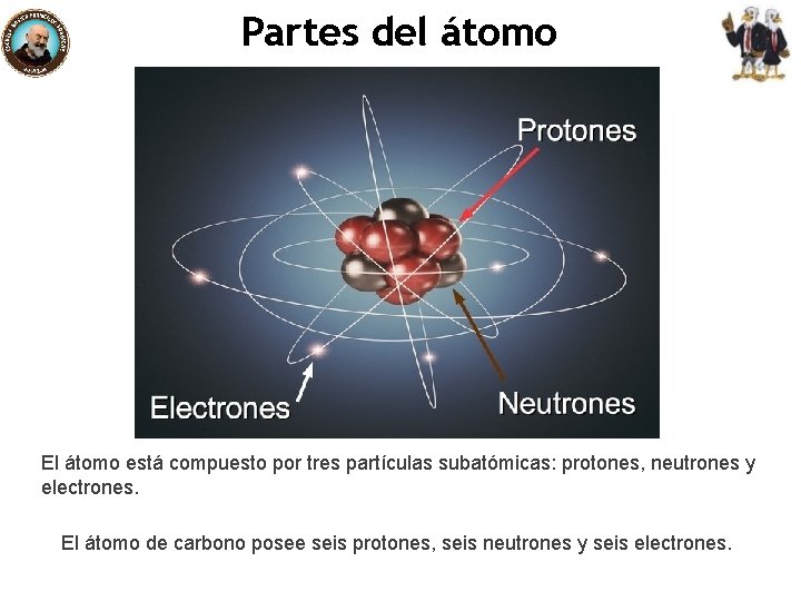 Partes del átomo El átomo está compuesto por tres partículas subatómicas: protones, neutrones y