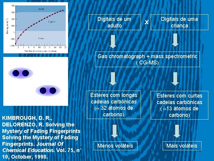 Digitais de um adulto X Digitais de uma criança Gas chromatograph + mass spectrometric