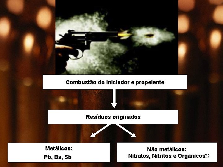 Combustão do iniciador e propelente Resíduos originados Metálicos: Pb, Ba, Sb Não metálicos: Nitratos,