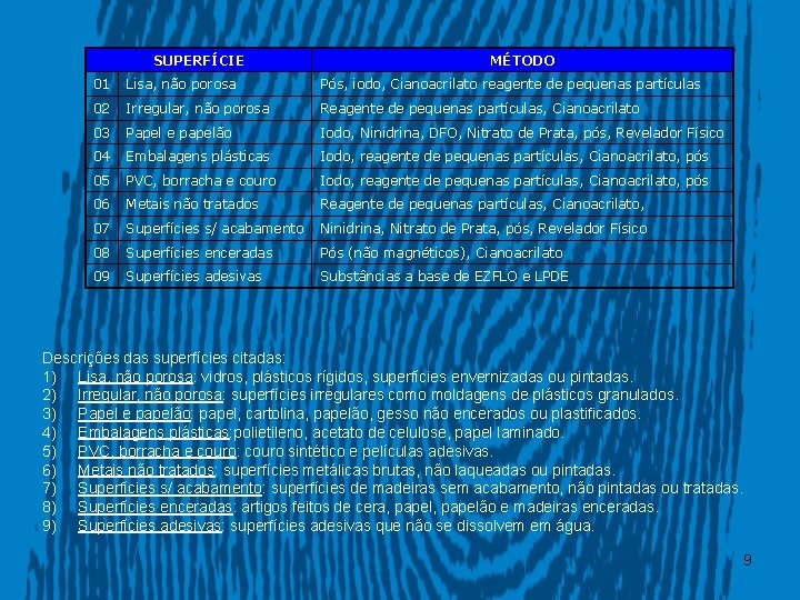 SUPERFÍCIE MÉTODO 01 Lisa, não porosa Pós, iodo, Cianoacrilato reagente de pequenas partículas 02