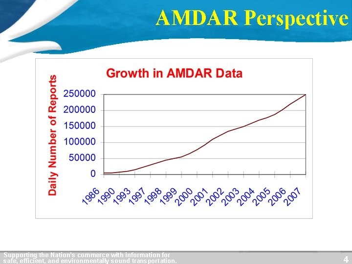 AMDAR Perspective Supporting the Nation’s commerce with information for safe, efficient, and environmentally sound