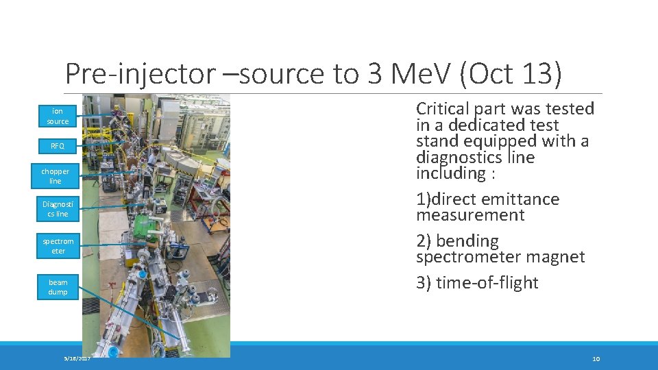 Pre-injector –source to 3 Me. V (Oct 13) ion source RFQ chopper line Diagnosti