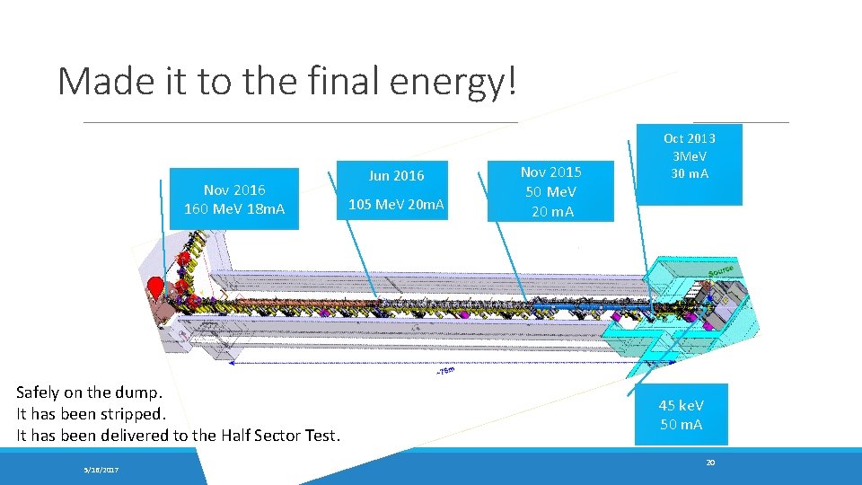 Made it to the final energy! Nov 2016 160 Me. V 18 m. A