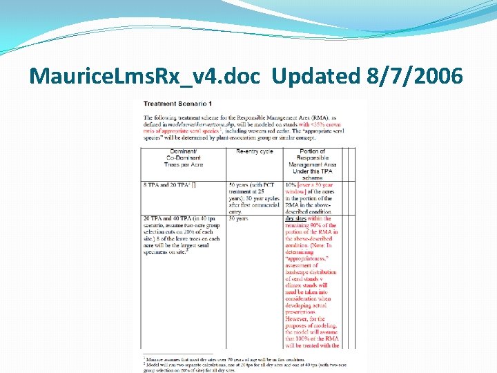 Maurice. Lms. Rx_v 4. doc Updated 8/7/2006 THE LANDS COUNCIL 25 W. MAIN, STE