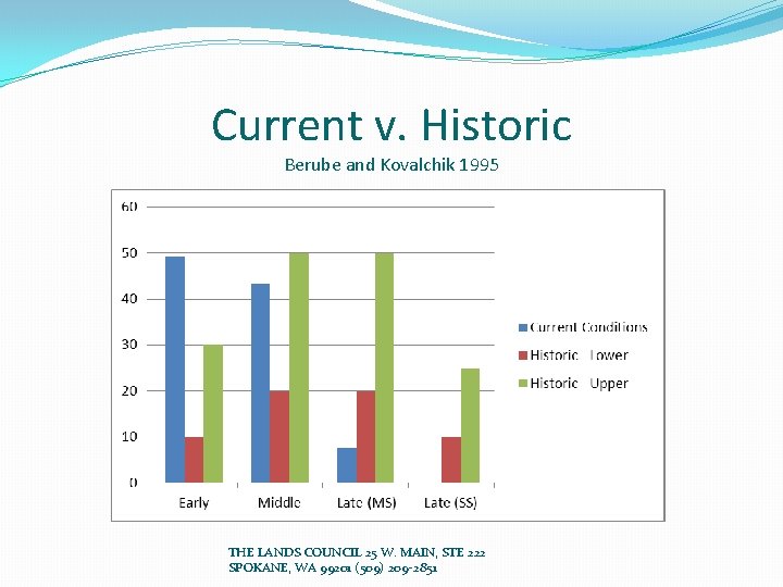Current v. Historic Berube and Kovalchik 1995 THE LANDS COUNCIL 25 W. MAIN, STE