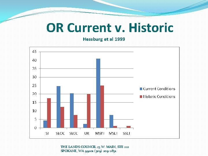 OR Current v. Historic Hessburg et al 1999 THE LANDS COUNCIL 25 W. MAIN,
