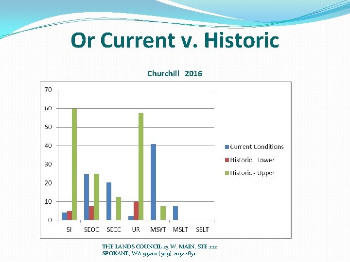 Or Current v. Historic Churchill 2016 THE LANDS COUNCIL 25 W. MAIN, STE 222