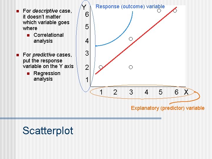 n n For descriptive case, it doesn’t matter which variable goes where n Correlational