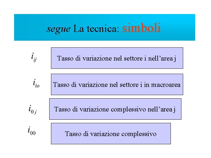 segue La Latecnica: tecnica simboli Tasso di variazione nel settore i nell’area j Tasso